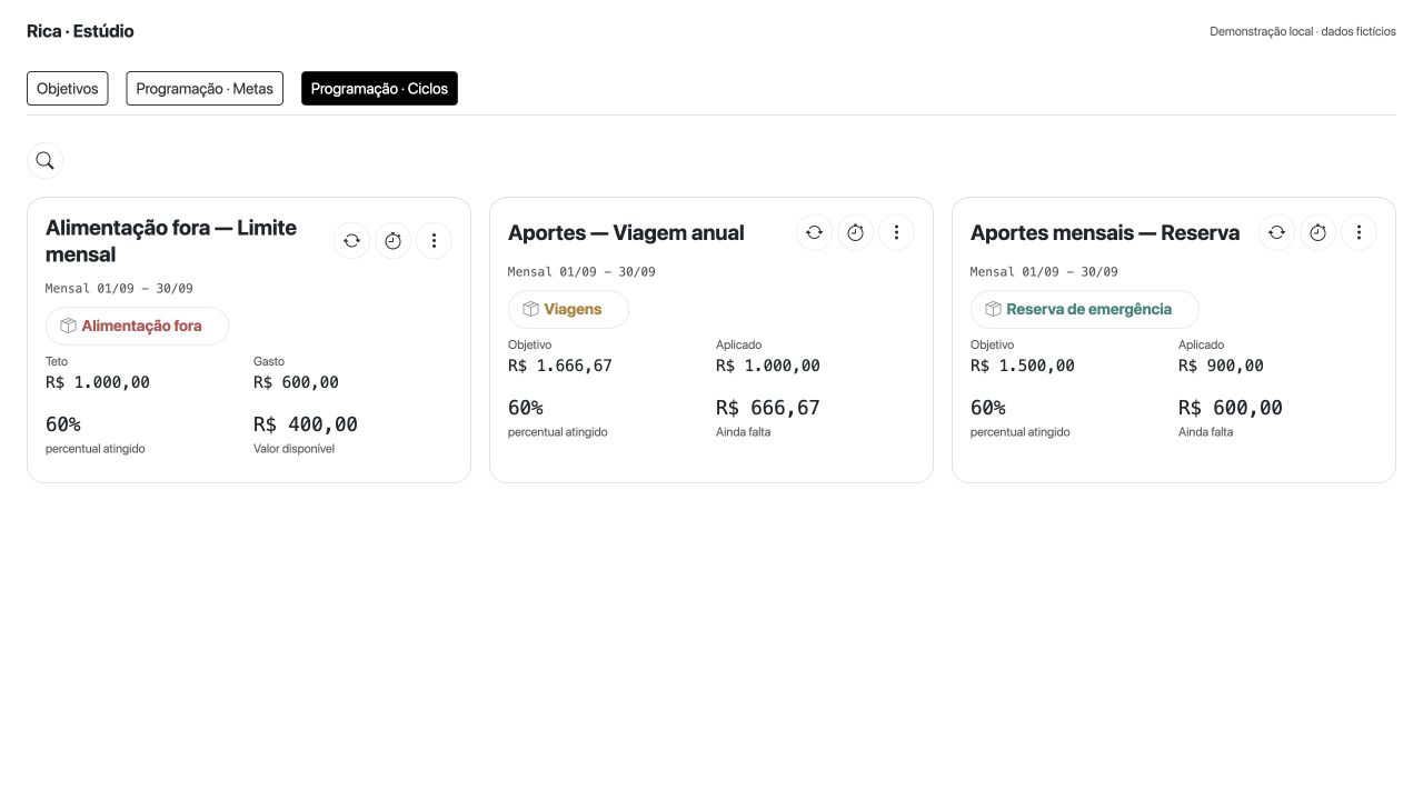Cartões de gasto, viagem e reserva no ciclo mensal