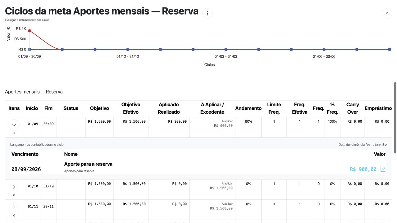 Primeiro ciclo expandido mostrando aporte de novecentos reais