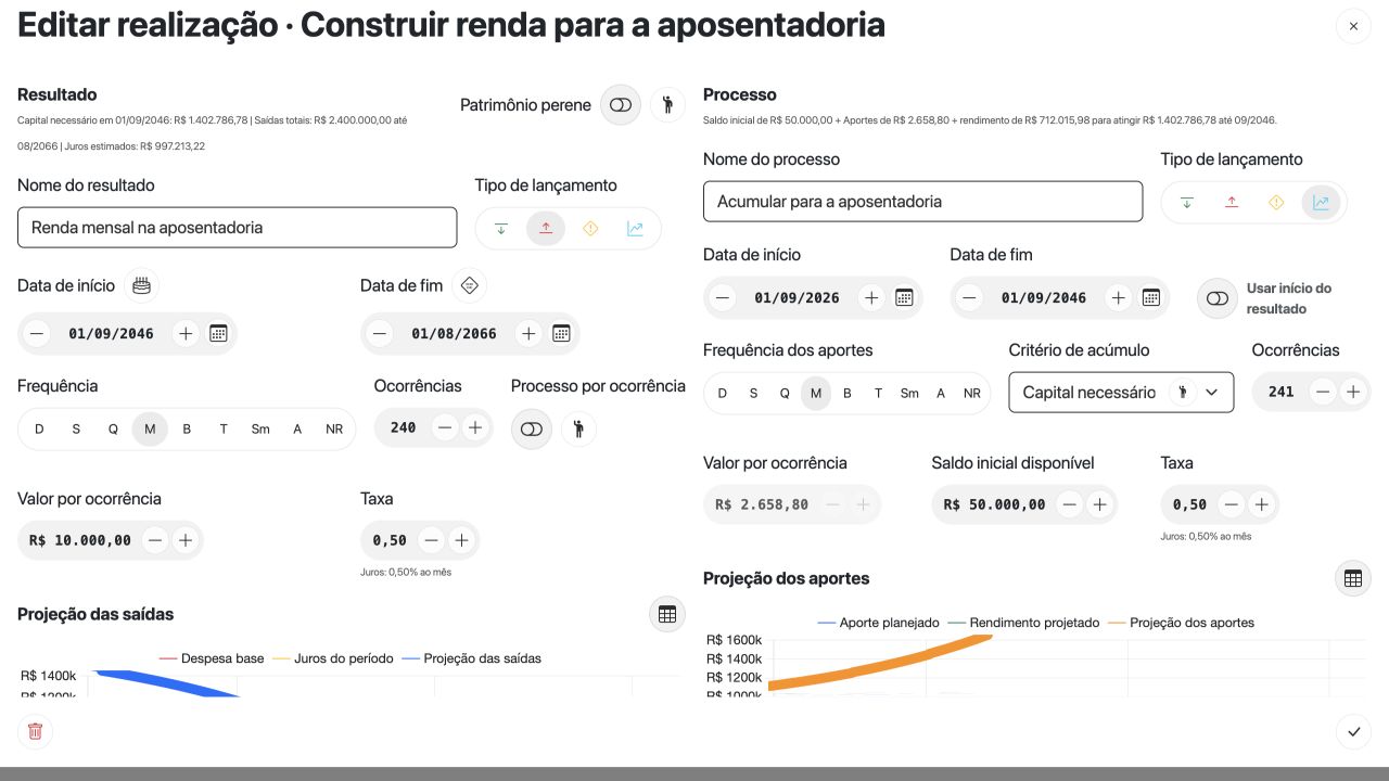 Aposentadoria com patrimônio perene desligado e capital necessário