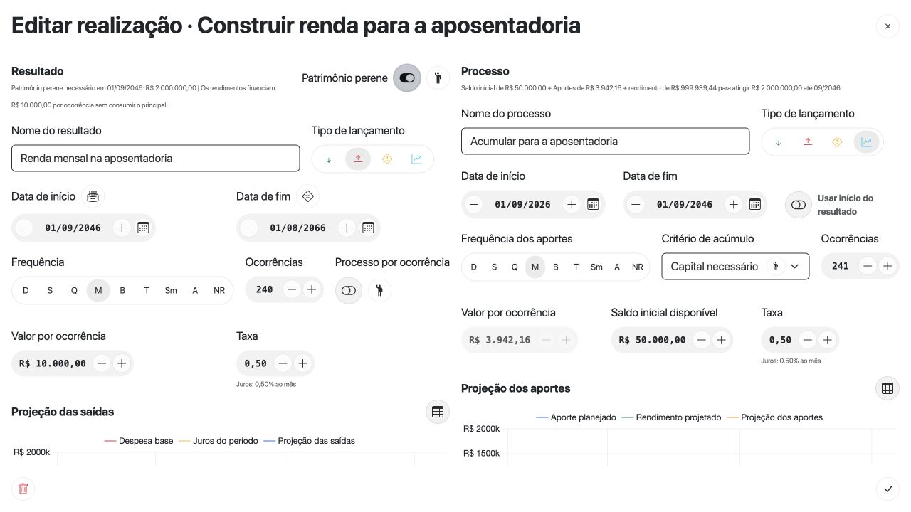 Patrimônio perene ativado para a mesma retirada mensal