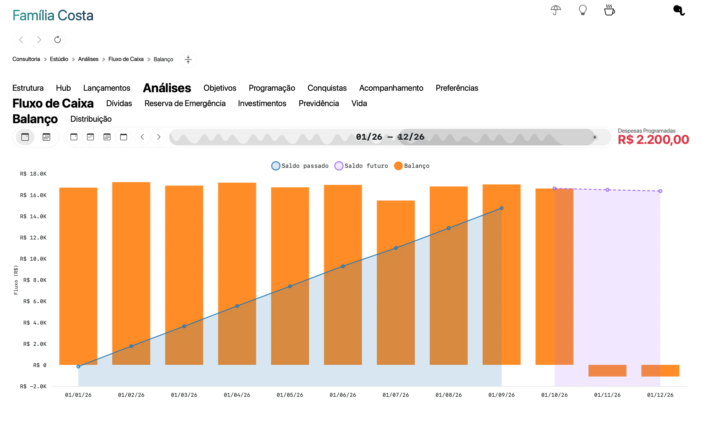 Estúdio da Família Costa na aba Análises, com Fluxo de Caixa e Balanço abertos e o gráfico mensal de 2026