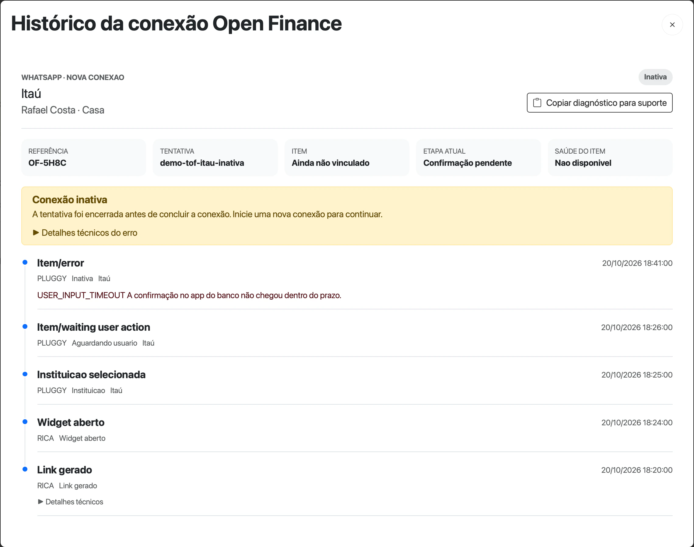 Histórico da conexão Open Finance da tentativa Itaú de Rafael Costa, projeto Casa, origem WhatsApp, resultado Inativa, aviso Conexão inativa e evento Item/error com USER_INPUT_TIMEOUT