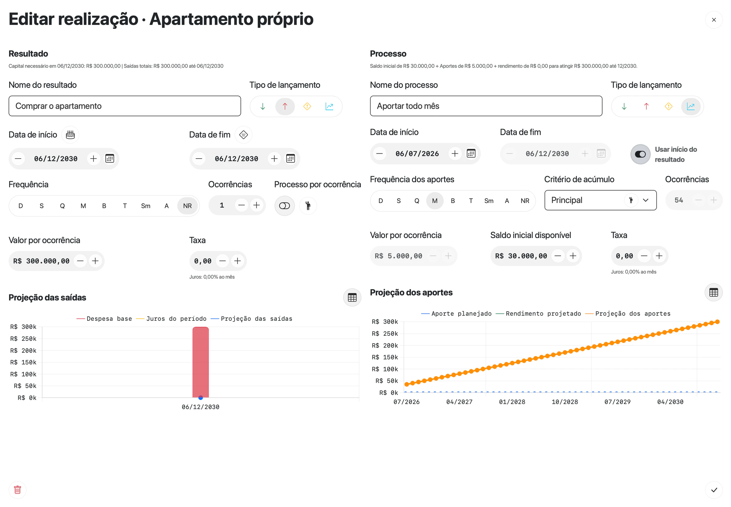 Janela Editar realização · Apartamento próprio com o resultado Comprar o apartamento, Saída de R$ 300.000,00 em 06/12/2030, e o processo Aportar todo mês, Investimento mensal de R$ 5.000,00 com saldo inicial de R$ 30.000,00 e critério Principal