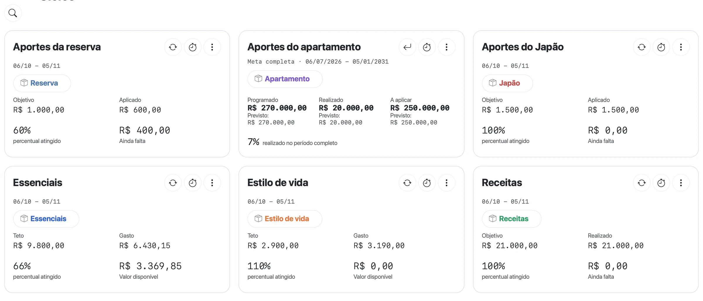 Cartões de Aportes da reserva com 60% e R$ 400,00 ainda falta, Aportes do apartamento virado para Meta completa com R$ 270.000,00 programados, Essenciais com 66% e R$ 3.369,85 disponível e Estilo de vida com 110% e R$ 0,00 disponível