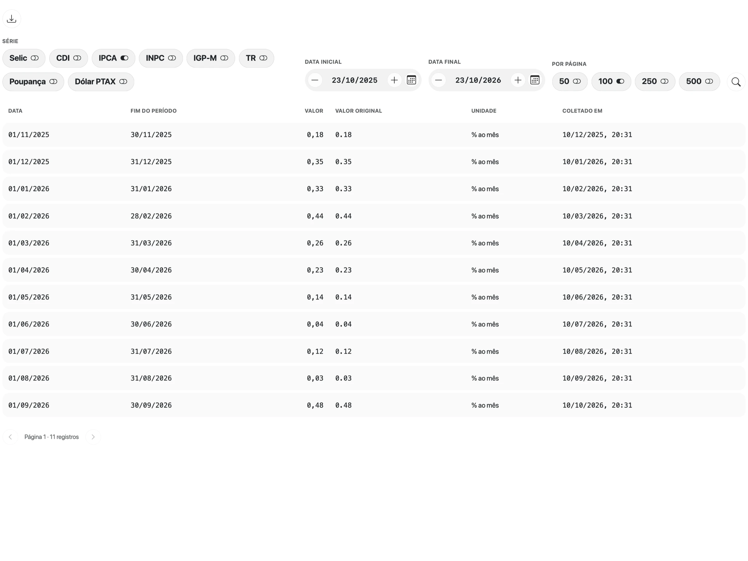 Aba Dados com IPCA selecionado de 23/10/2025 a 23/10/2026, 50 por página, e a tabela com as linhas de 01/11/2025 a 01/09/2026 em % ao mês