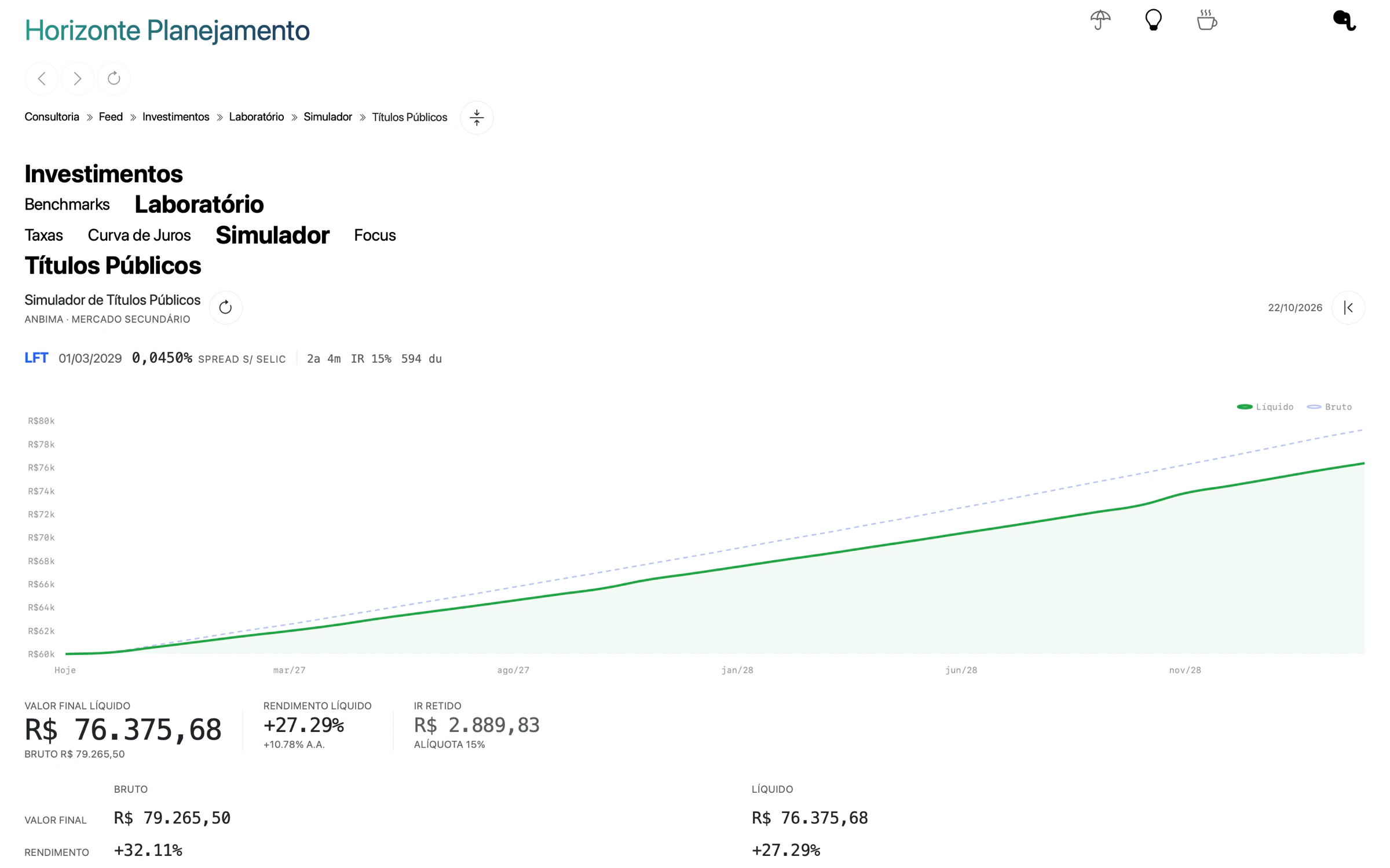 Simulador com LFT de vencimento 01/03/2029, Valor a Investir R$ 60.000,00 e Selic Projetada 12,50%: gráfico de Hoje ao vencimento, Valor Final Líquido, Rendimento Líquido, IR Retido de 15% e a grade Bruto e Líquido