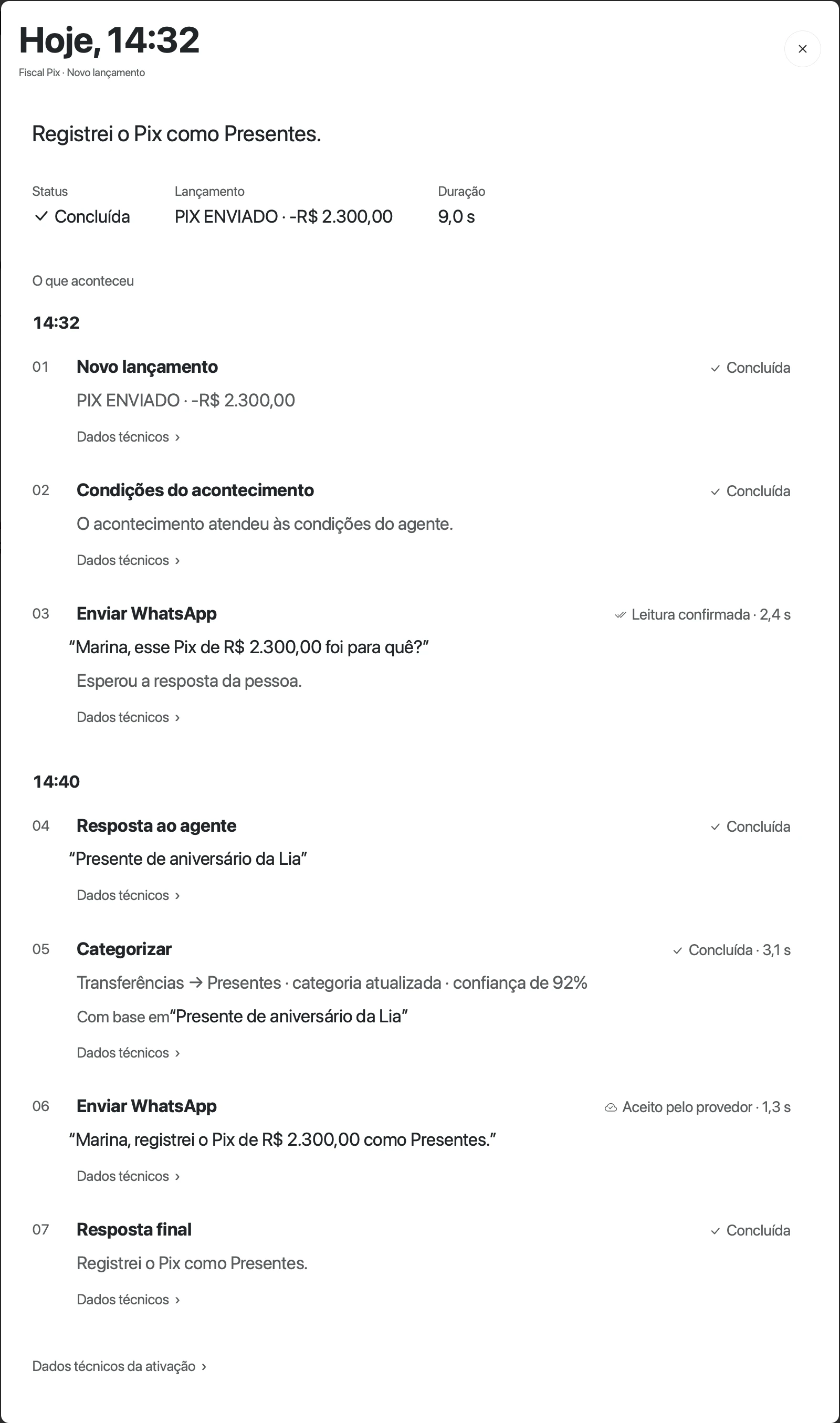 Detalhe da ativação de hoje às 14:32 com Status Concluída, Lançamento PIX ENVIADO e as etapas Novo lançamento, Condições do acontecimento, Enviar WhatsApp, Categorizar e Resposta final