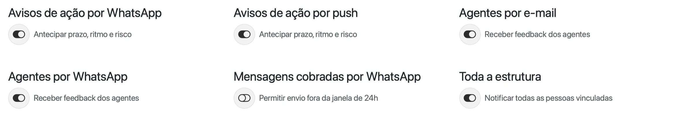 Parte da janela Notificações com Agentes por e-mail e Agentes por WhatsApp ligados e Mensagens cobradas por WhatsApp desligada
